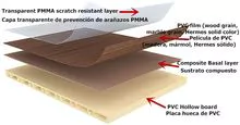 Painéis móveis impermeáveis de plástico